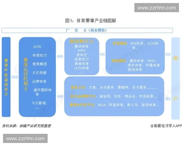 体育管理信息化驱动下智慧赛事运营与数据决策创新发展路径研究 体育管理信息化驱动下智慧赛事运营与数据决策创新发展路径研究